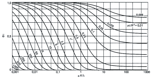 Dimensionslose Mittelemperatur der Kugel